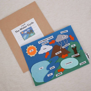 Felt Water Cycle - image